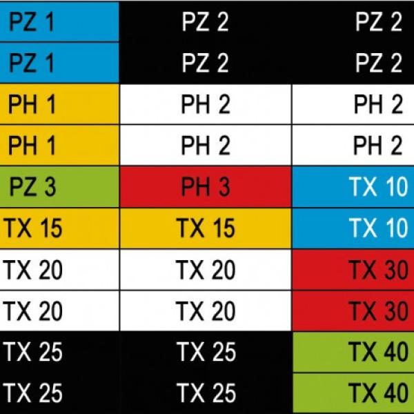 RECA vijačni nastavki TX + PZ + PH 31 delni