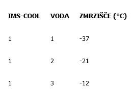 Hladilna tekočina - Antifriz Yellow 1L