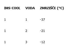 Hladilna tekočina - Antifriz BS 3L