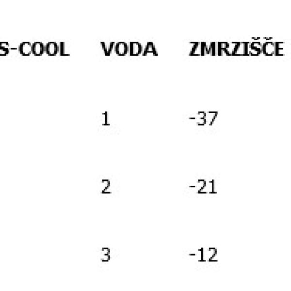 Hladilna tekočina - Antifriz BS 3L
